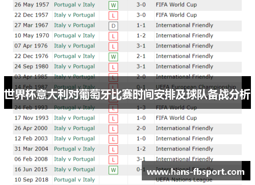 世界杯意大利对葡萄牙比赛时间安排及球队备战分析 世界杯意大利对葡萄牙比赛时间安排及球队备战分析