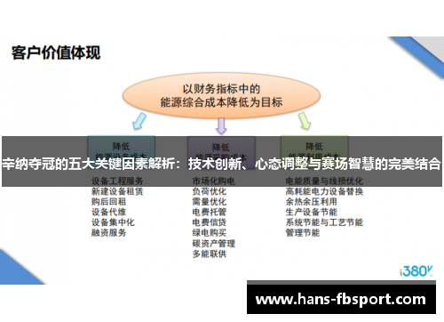 辛纳夺冠的五大关键因素解析：技术创新、心态调整与赛场智慧的完美结合