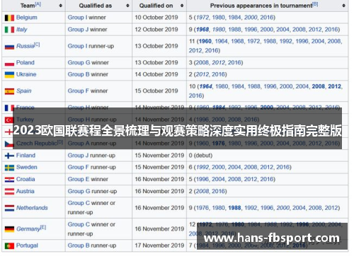 2023欧国联赛程全景梳理与观赛策略深度实用终极指南完整版 2023欧国联赛程全景梳理与观赛策略深度实用终极指南完整版