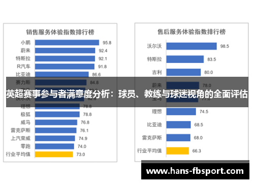 英超赛事参与者满意度分析:球员、教练与球迷视角的全面评估 英超赛事参与者满意度分析:球员、教练与球迷视角的全面评估